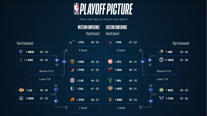 watch the NBA playoffs with a VPN